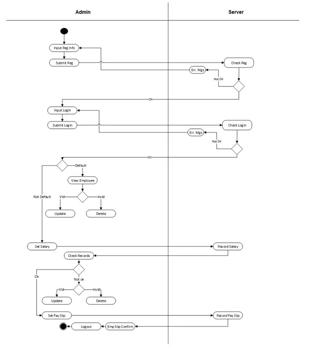Planning & Architecture