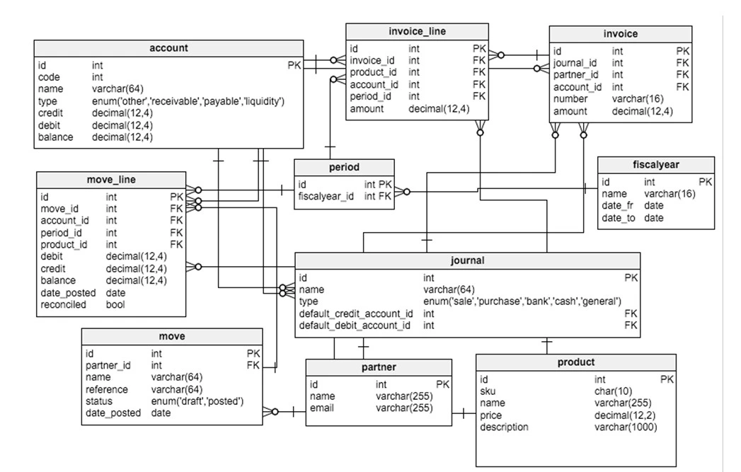 Planning & Architecture