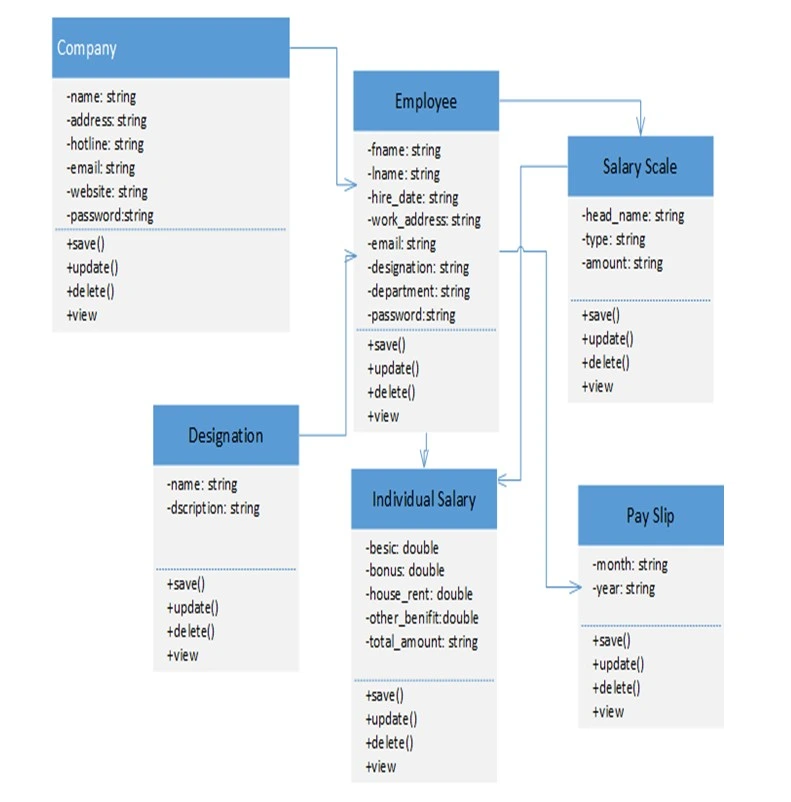 Planning & Architecture